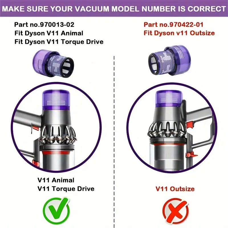 Dyson V11 Torque Drive V11 Animal V15 Detect Vacuum Filter (3PC) - Image 5